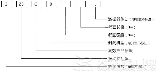 ZSG礦用振動篩型號標示 ZSG礦用振動篩型號標示