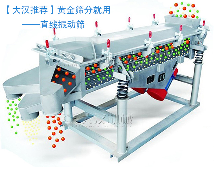 黃金振動(dòng)篩